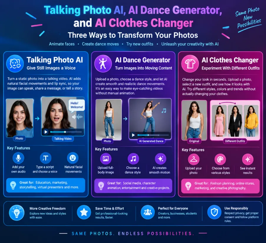 Talking Photo AI, AI Dance Generator, and AI Clothes Changer: Three Ways to Transform Your Photos