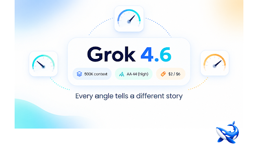 Grok 4.6: The Model Where No Two Angles Line Up