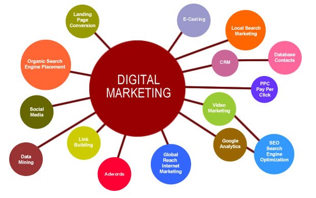 What Makes Digital Marketing in Clackmannanshire Effective?